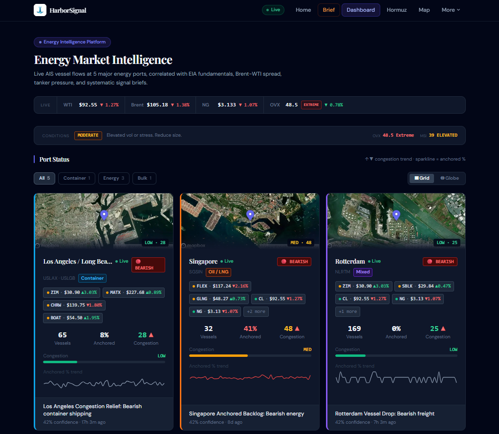 HarborSignal.ai dashboard showing live oil and gas prices and port status cards for Los Angeles/Long Beach, Singapore, and Rotterdam